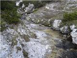 potok na 1800 m
